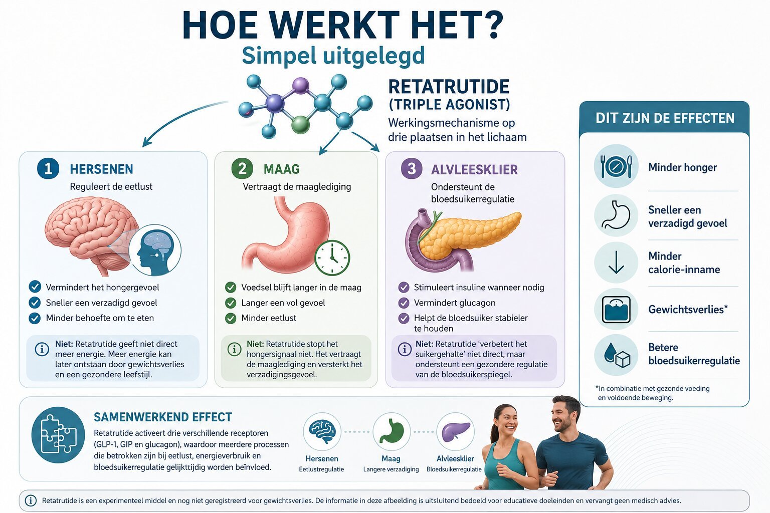 Schematische weergave van hormonen en gewichtsregulatie bij medische behandeling